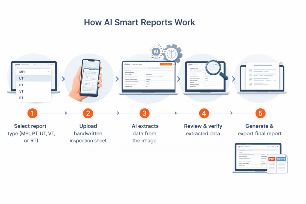 AI Smart Reports for NDT Inspections: How Documatrix is Transforming Inspection Reporting 2 image 3