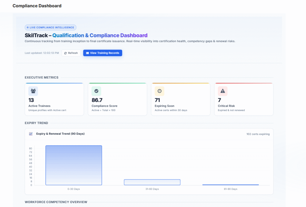 From Training to Certification: The Complete Workforce Qualification Journey with SkilTrack 2 image 2
